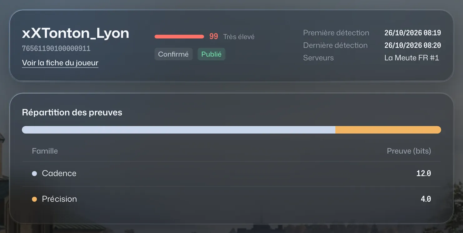 Dossier anticheat d'un joueur : score, preuves et kills en cause.