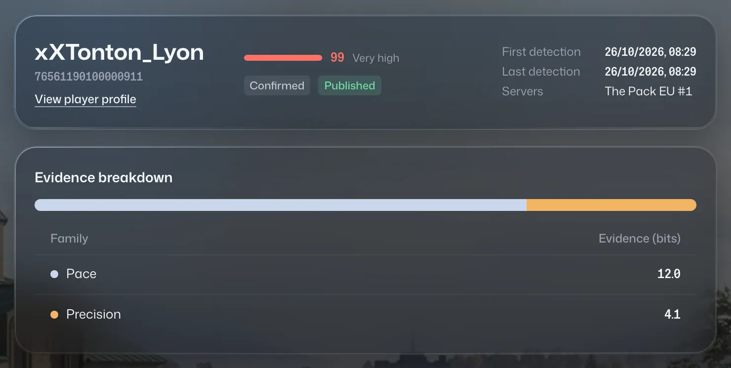 A player's anticheat case: score, evidence and kills involved.