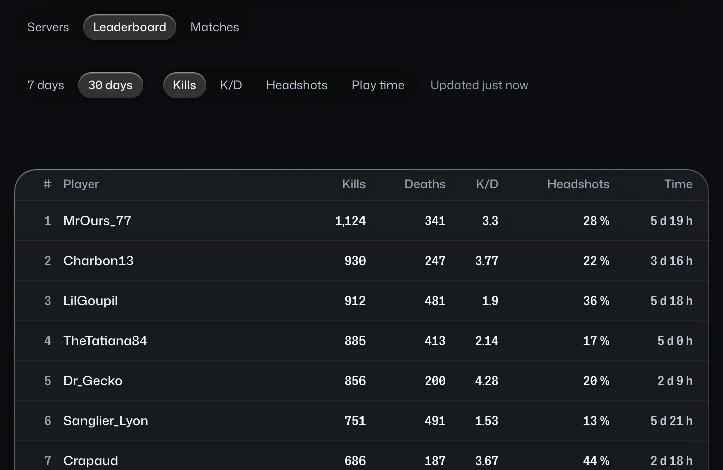 A community's public page: player leaderboard over 30 days.