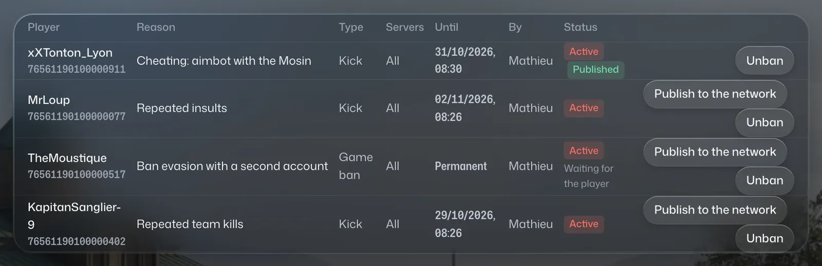 List of active sanctions: player, reason, type, servers, end date, author and Unban buttons.