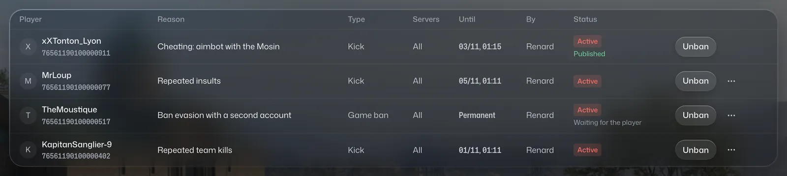List of active sanctions: player, reason, type, servers, expiry, author and Unban buttons.