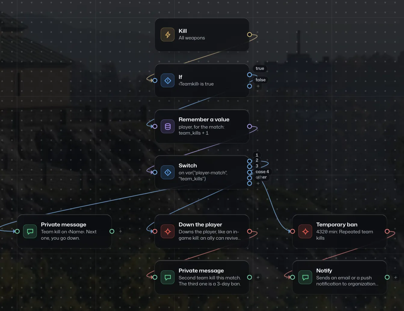 Automation editor: a team kill rule with a warning, a downing, then a temporary ban.
