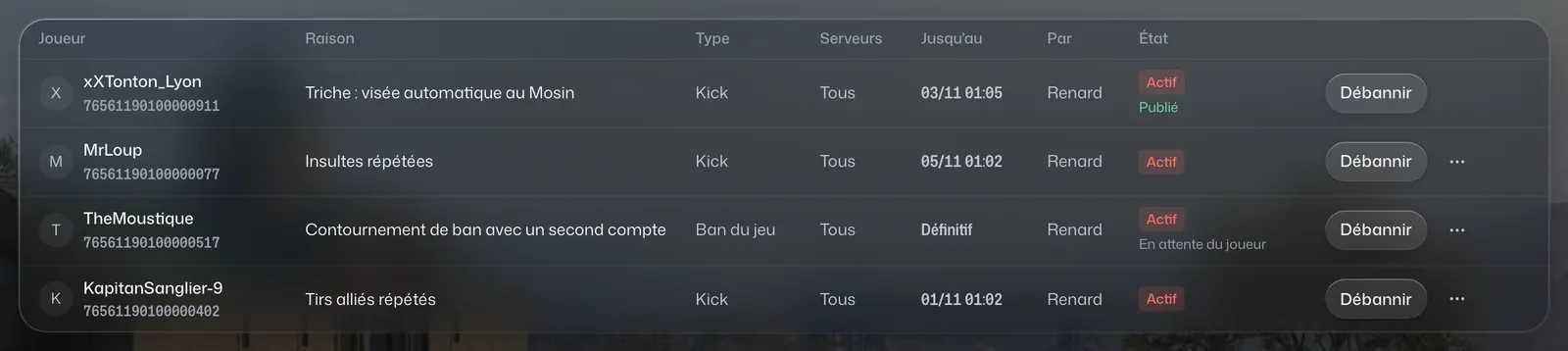Liste des sanctions actives : joueur, raison, type, serveurs, échéance, auteur et boutons Débannir.